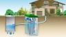 Видови канализација во приватна куќа: канализација, био-тоалет, септичка јама, биолошка станица за третман. Видови септички јами за приватна куќа: резервоар за складирање, резервоар за седиментација со анаеробен биолошки третман, систем за длабоко чистење. Септички резервоари: резервоарот, млад, пештера. Уредот и инсталирање на септичка јама.