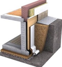 Da li zagrejamo temelje kuće? Kako pravilno izolirati temelj: vertikalna i horizontalna izolacija. Da li da zagrejate temelje kuće iz vanjske strane svojim rukama?