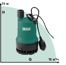 Drenažne pumpe koje se koriste u privatnim kućama, vrste pumpi, kako odabrati pravu pumpu za odvod