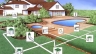 How to deal with groundwater in the suburban area