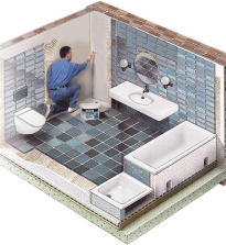 Как правильно выбрать и применить гидроизоляционные материалы для стен и пола ванной комнаты, чтобы не огорчать соседей
