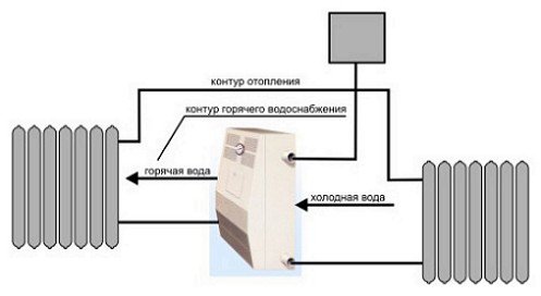 Ustroystvo-систем-vodyanogo-otopleniya-S-gazovyim-kotlom