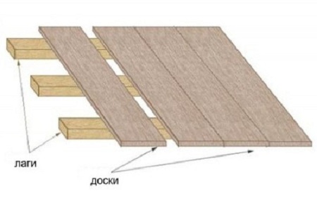 Lantai di atas balok kayu