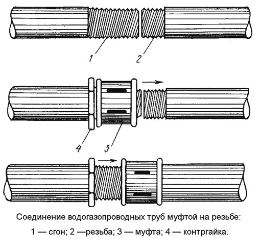соединение-водогазопроводних-труб