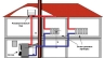 Схема отопления двухэтажного дома, выбор схемы отопления, полезные советы
