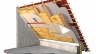 Материалы для утепления крыши, чем утеплить крышу частного дома: минвата, пенопласт, пенька, солома