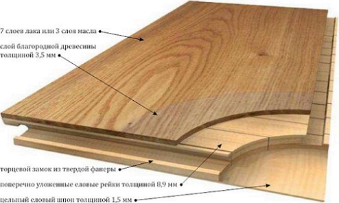 baltic_wood_construction