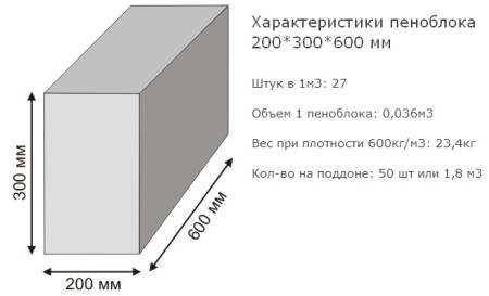 skolko-penoblokov-200-300-600-v-kube-2