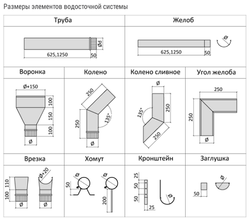 Слика 1 големина